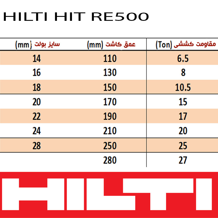 جدول-کشش-چسب-هیلتی-RE500